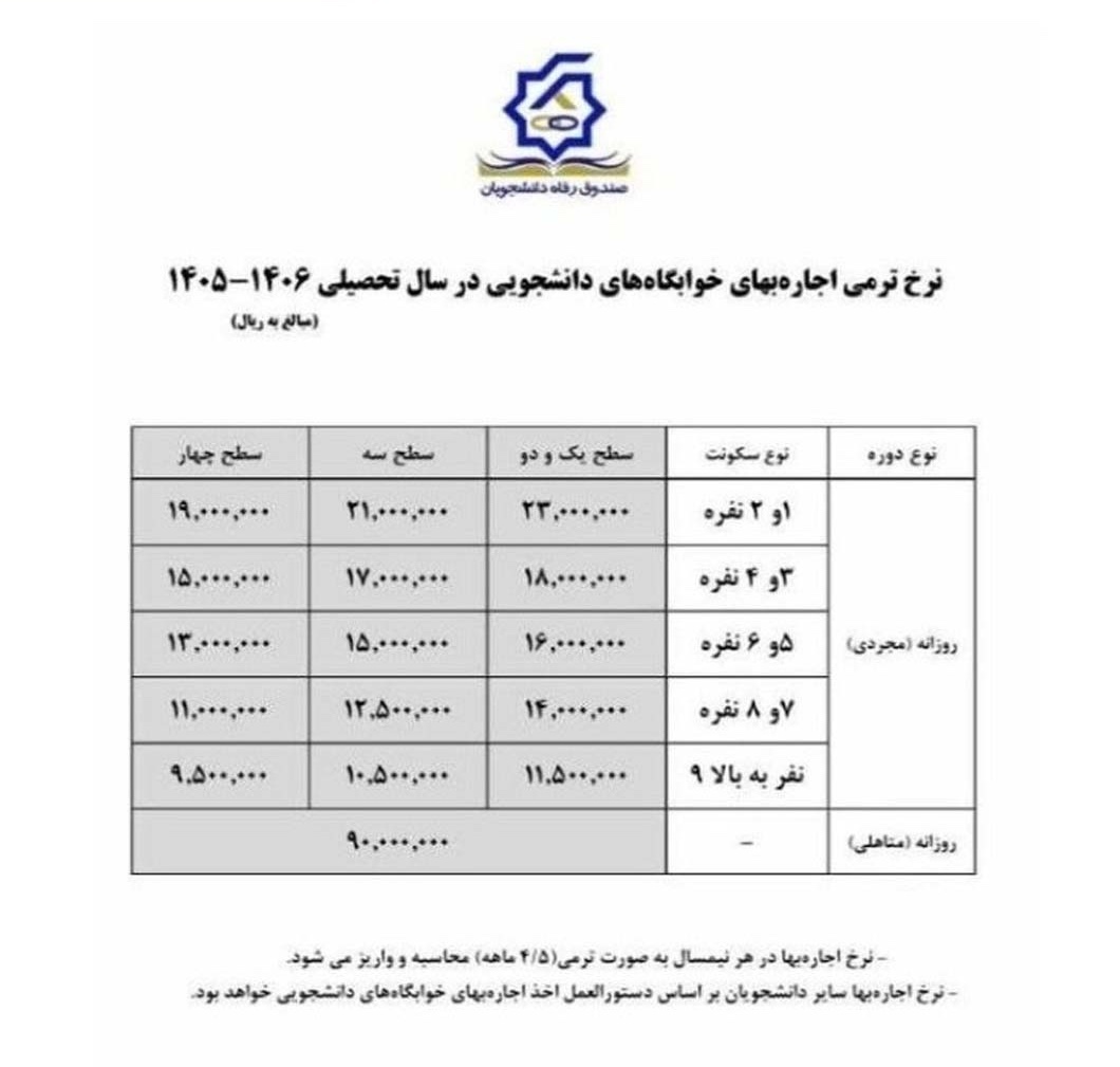 اعلام نرخ اجارهبهای خوابگاههای دانشجویی در سال تحصیلی ۱۴۰۵-۱۴۰۶ + جدول اعلام نرخ اجارهبهای خوابگاههای دانشجویی در سال تحصیلی ۱۴۰۵-۱۴۰۶ + جدول