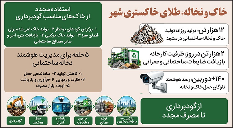 راهکارهای استفاده اصولی از نخالههای ساختمانی در نشست «یک شهر، تجربه» | طلای خاکستری، نیازمند بازیافت و بهرهوری مجدد راهکارهای استفاده اصولی از نخالههای ساختمانی در نشست «یک شهر، تجربه» | طلای خاکستری، نیازمند بازیافت و بهرهوری مجدد