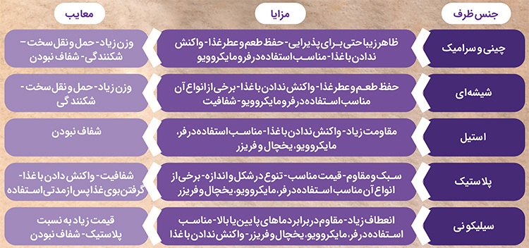 تأثیر مستقیم انتخاب ظرف پخت‌وپز مناسب بر سلامتی‌‌ | هیچ ظرفی هرکاره نیست!