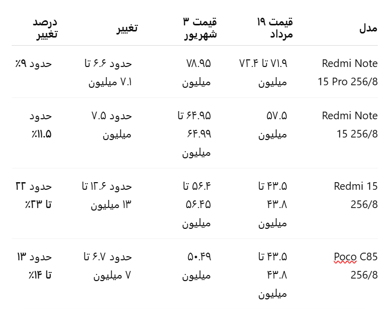 بازار موبایل مشهد زیر سایه دلار ۲۰۰ هزار تومانی | کدام گوشیها گران شدند؟ بازار موبایل مشهد زیر سایه دلار ۲۰۰ هزار تومانی | کدام گوشیها گران شدند؟