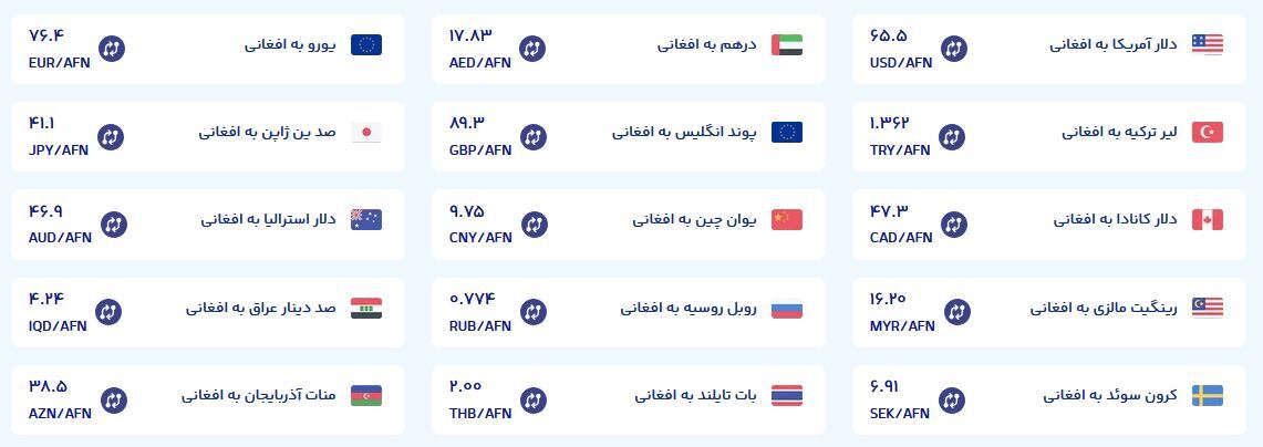 قیمت امروز پول افغانی (سوم شهریورماه ۱۴۰۵) قیمت امروز پول افغانی (سوم شهریورماه ۱۴۰۵)