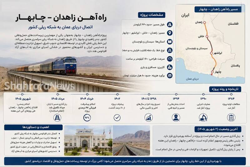 توضیحات مقام وزارت خارجه درباره راه آهن چابهار - زاهدان در مراسم بدرقه عاصم منیر + عکس