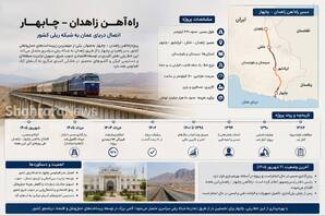 توضیحات مقام وزارت خارجه درباره راه آهن چابهار- زاهدان در مراسم بدرقه عاصم منیر + عکس