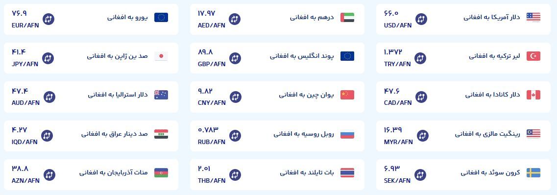 قیمت امروز پول افغانی (چهارم شهریورماه ۱۴۰۵) قیمت امروز پول افغانی (چهارم شهریورماه ۱۴۰۵)