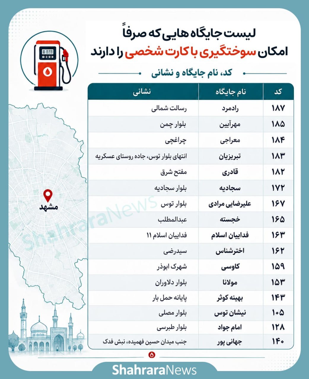 سوختگیری در ۱۷ جایگاه مشهد صرفاً با کارت سوخت شخصی امکانپذیر شد + اسامی و نشانی جایگاهها سوختگیری در ۱۷ جایگاه مشهد صرفاً با کارت سوخت شخصی امکانپذیر شد + اسامی و نشانی جایگاهها