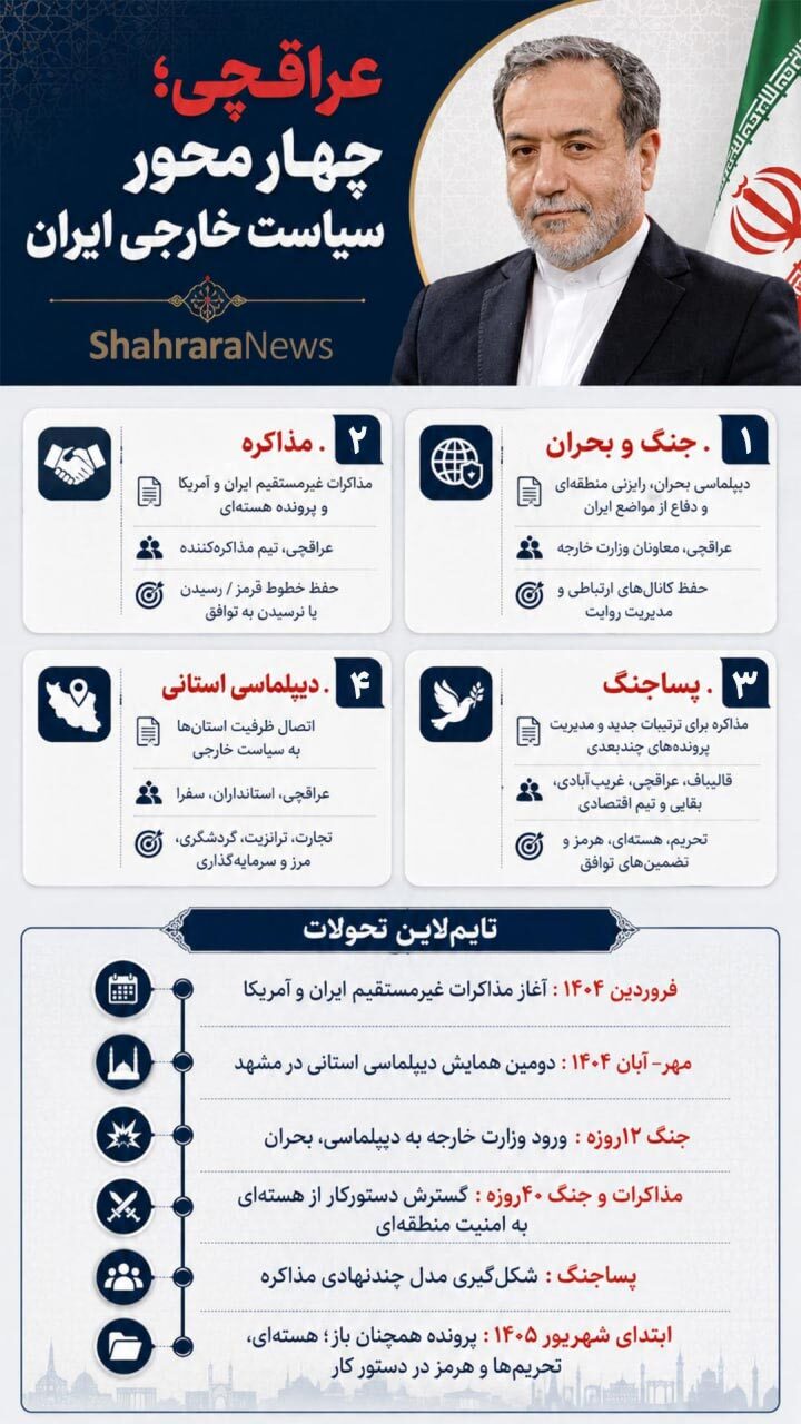 نگاهی به دیپلماسی ایران در روزگار توافقات شکننده | عراقچی؛ از برجام تا دیپلماسیِ جنگ و پساجنگ