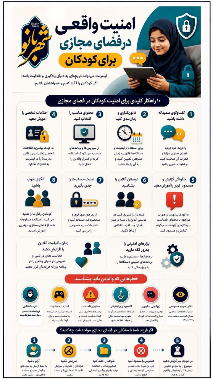 اینفوگرافی | امنیت واقعی در فضای مجازی برای کودکان