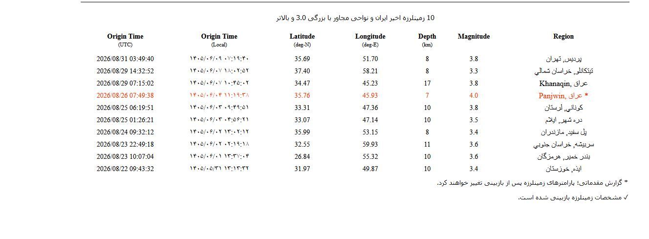 زلزله تهران را لرزاند (۹ شهریور ۱۴۰۵)