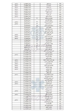 اسامی مصدومان حادثه تروریستی کرمان