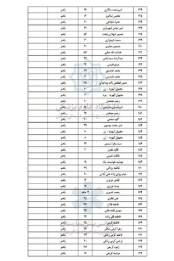 اسامی مصدومان حادثه تروریستی کرمان