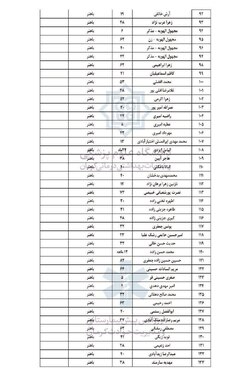 اسامی مصدومان حادثه تروریستی کرمان