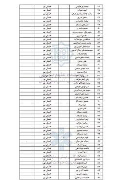 اسامی مصدومان حادثه تروریستی کرمان