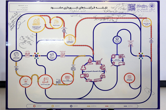 رونمایی از تصویر جامع فرآیندی شهرداری مشهد و آغاز مهندسی مجدد فرآیندها