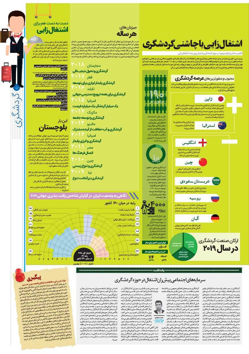 صفحه 11