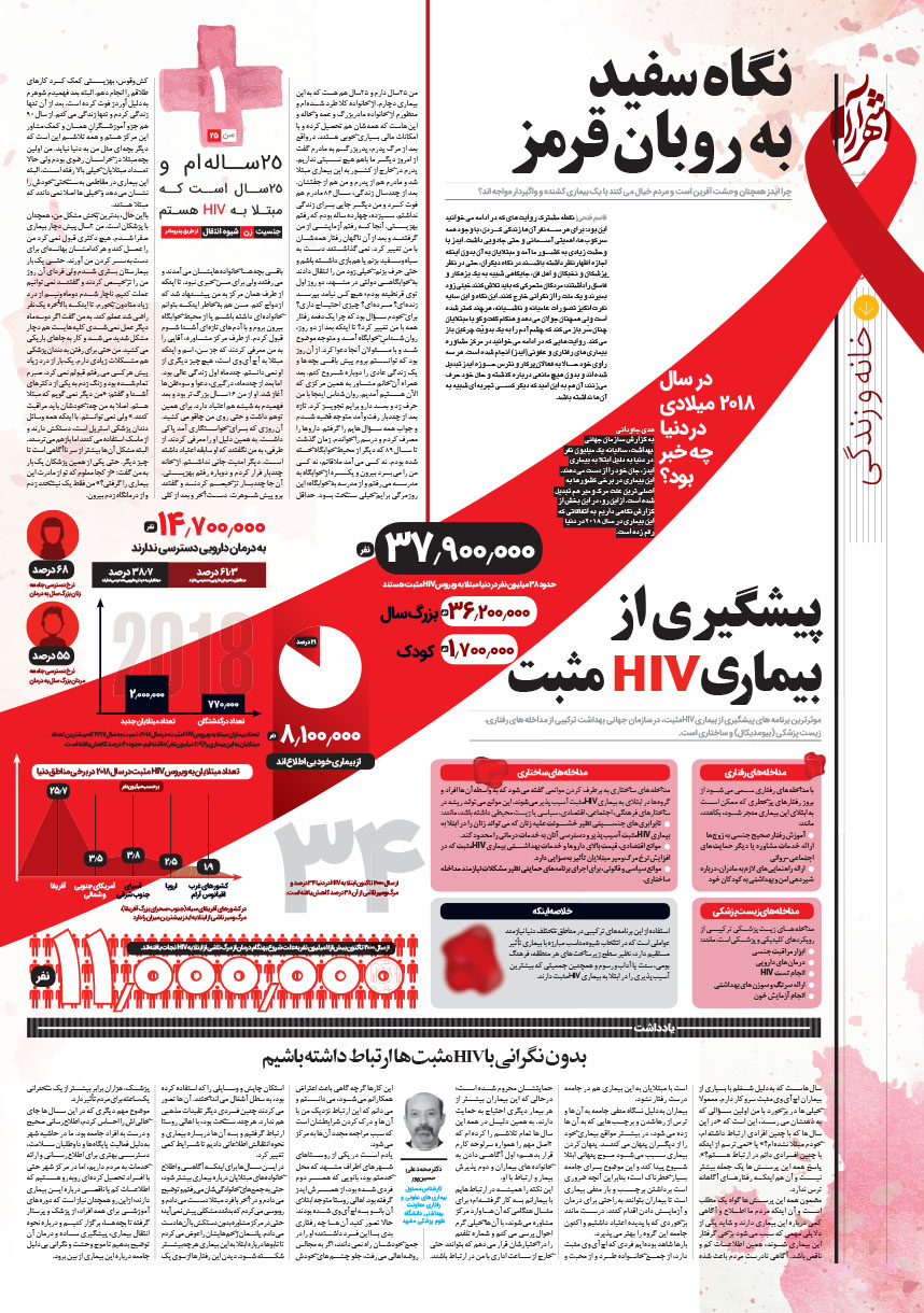 صفحه 10