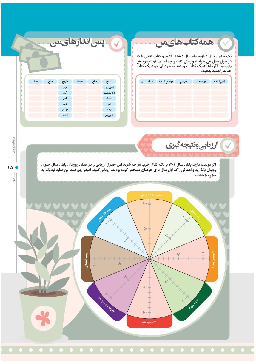 صفحه ۴۵