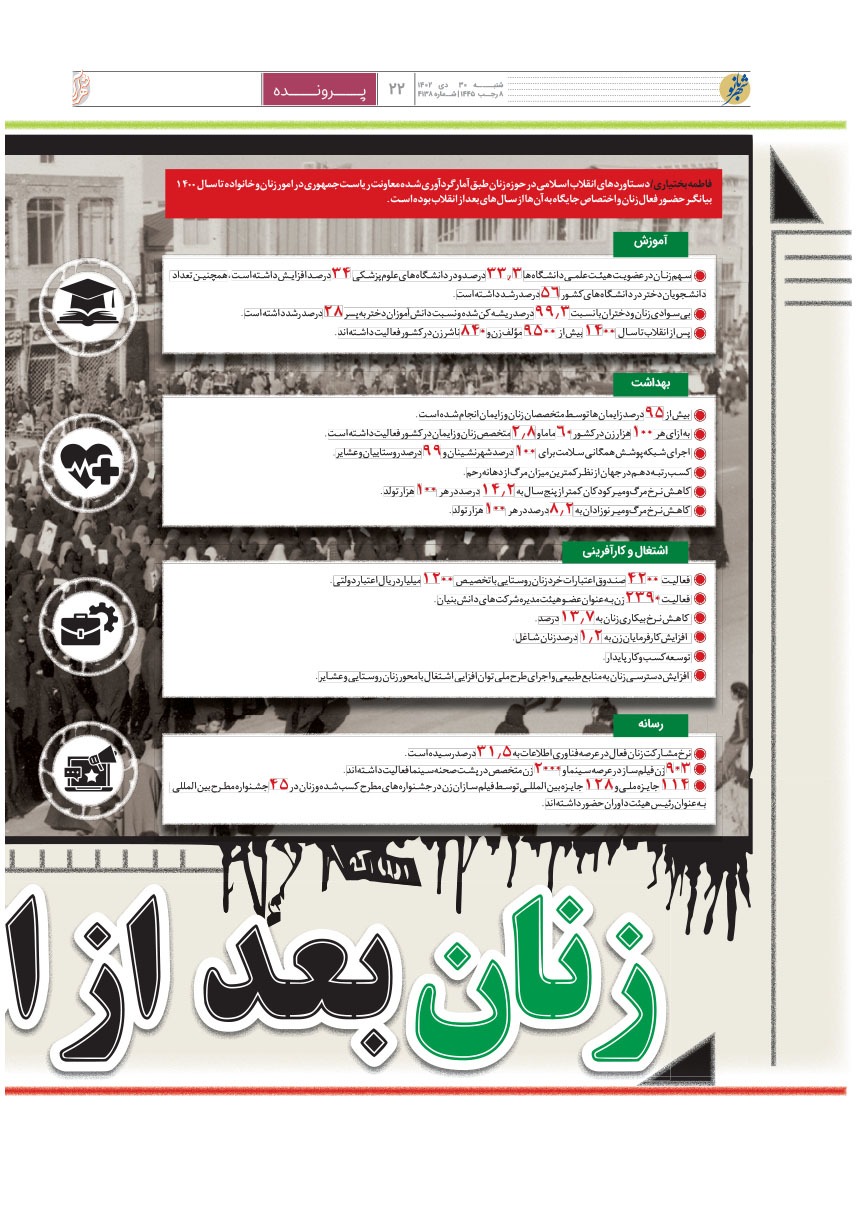 صفحه ۲۲