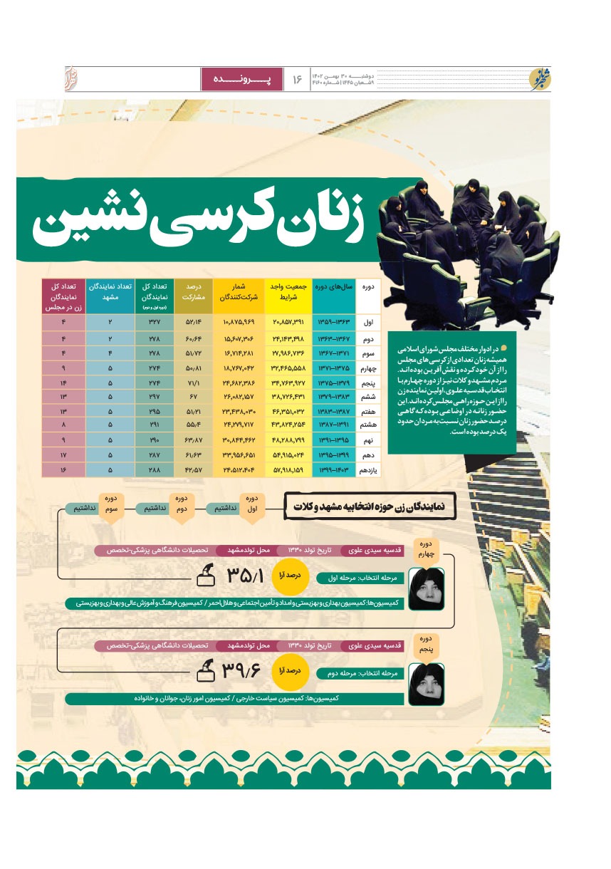 صفحه ۱۶