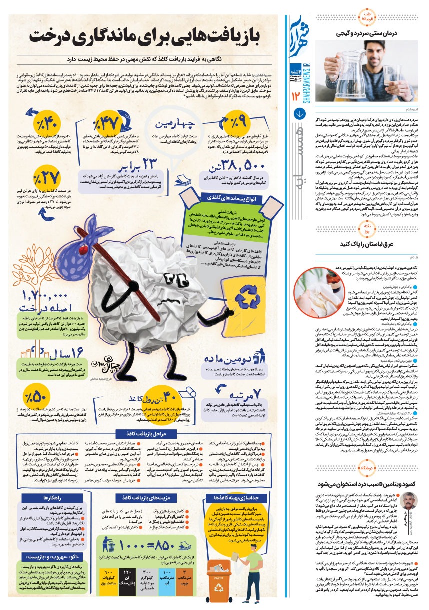 صفحه ۱۲