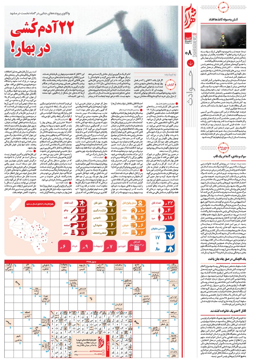 صفحه ۸