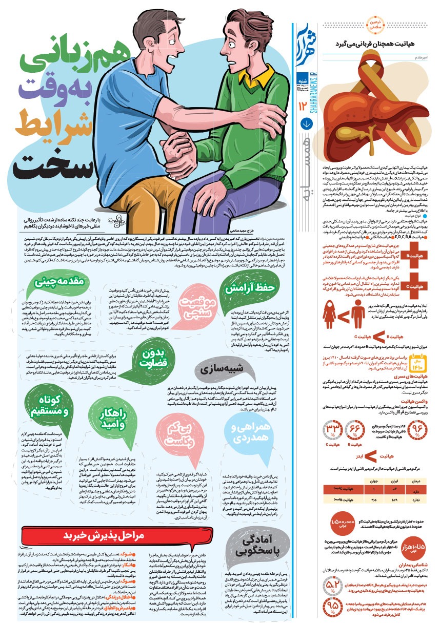 صفحه ۱۲