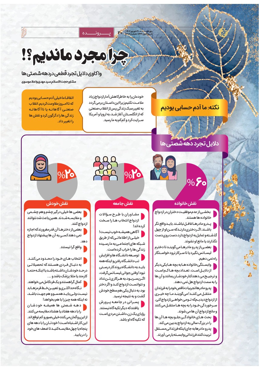 صفحه ۲۰