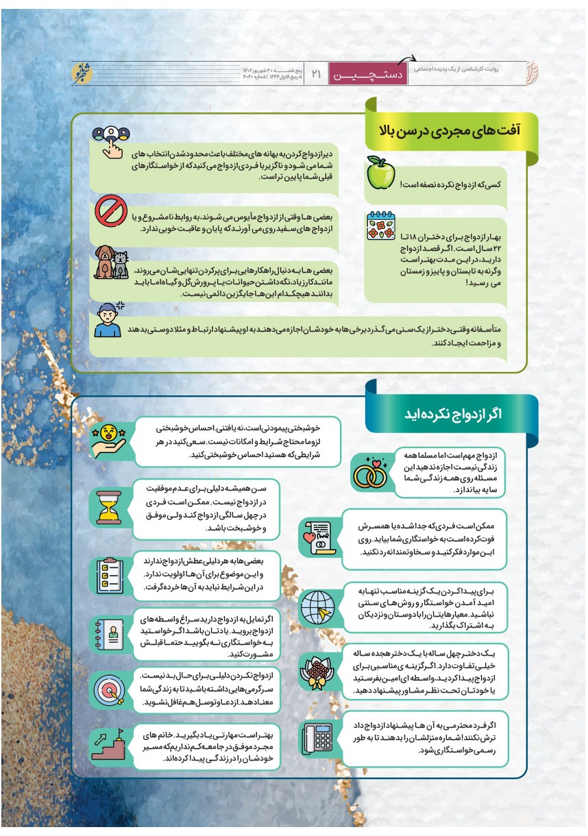 صفحه ۲۱