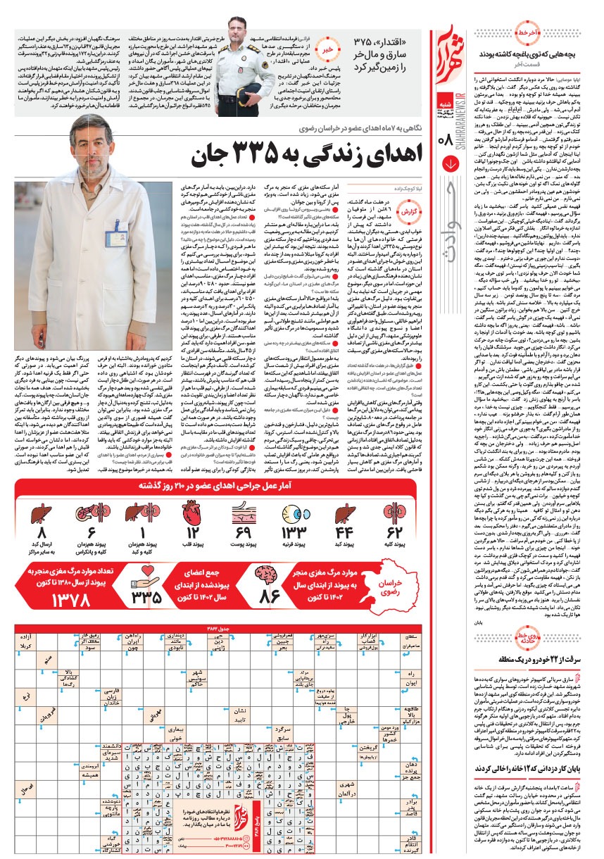 صفحه ۸