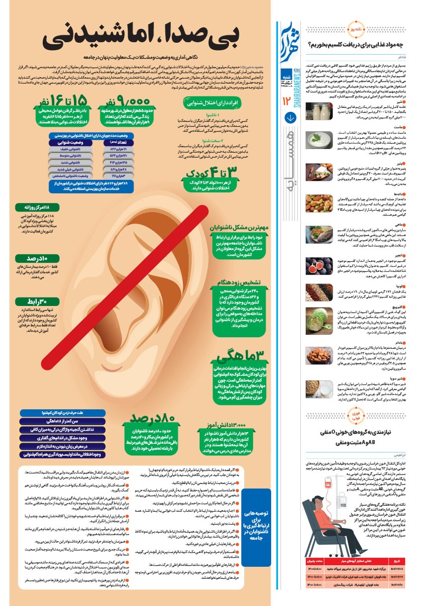 صفحه ۱۲