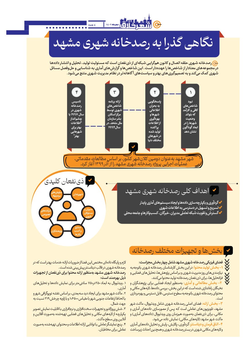 صفحه ۴
