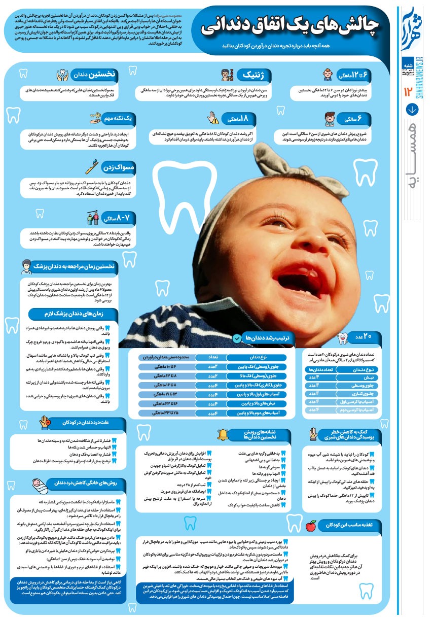 صفحه ۱۲