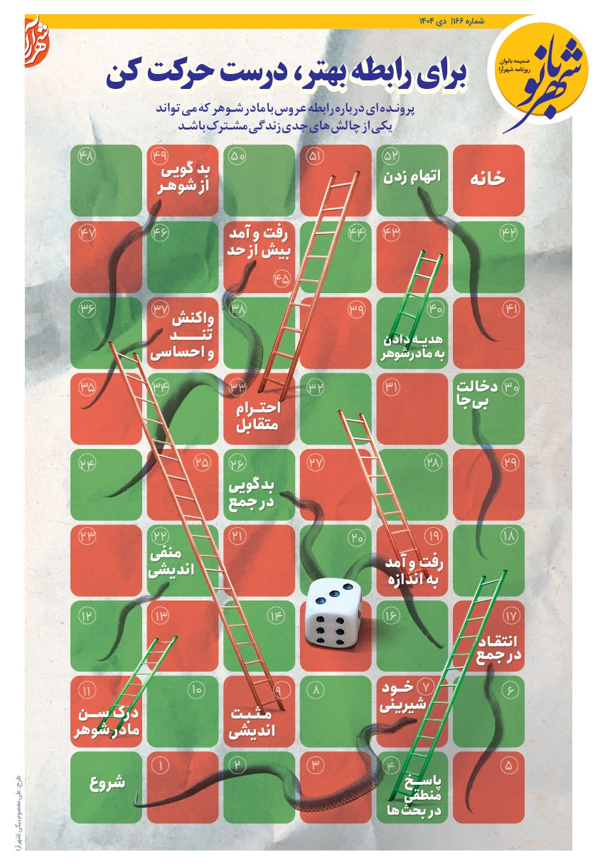 صفحه ۱