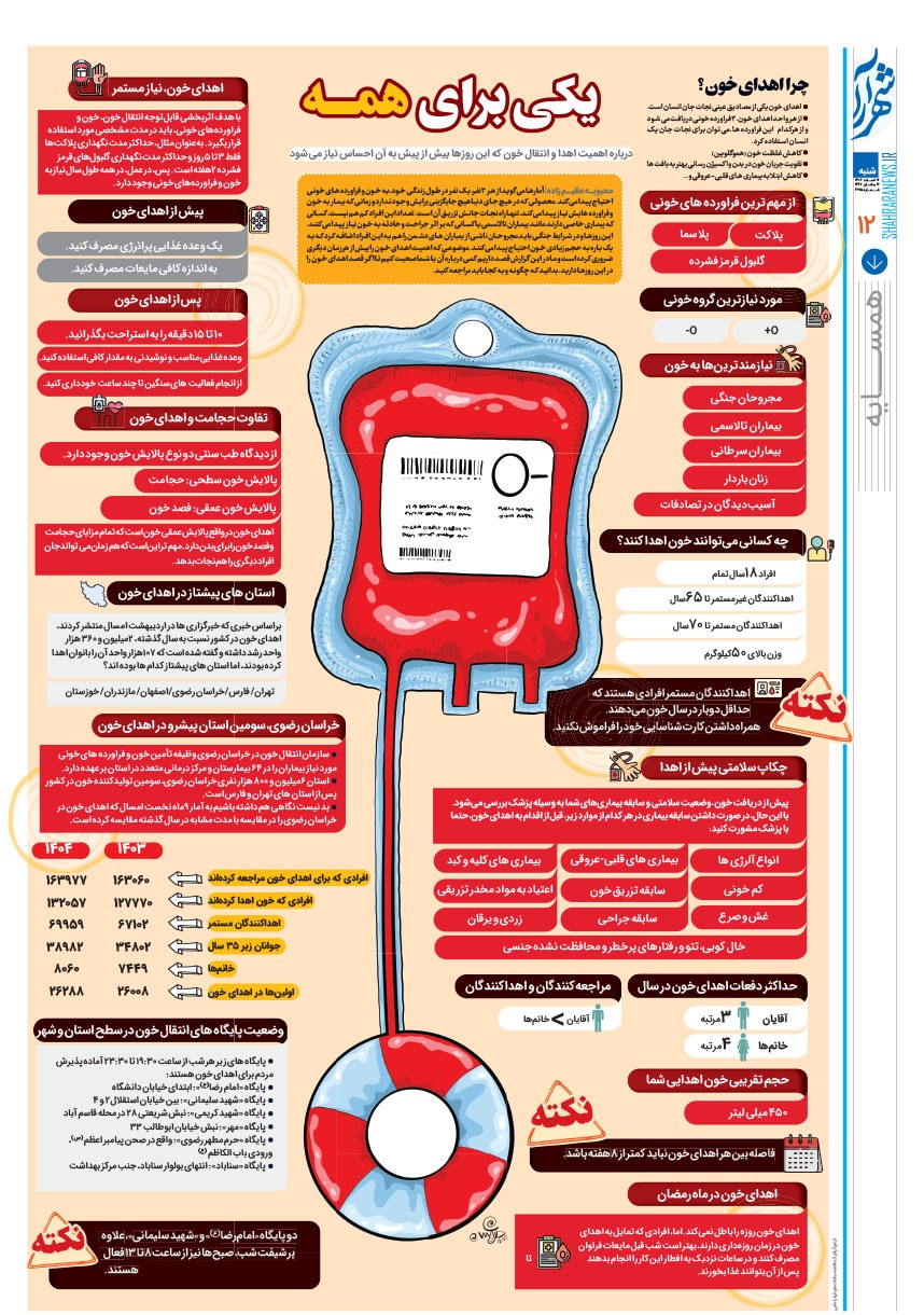 صفحه ۱۲