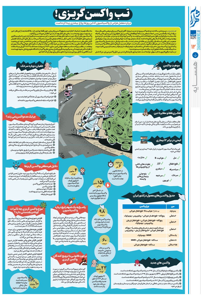 صفحه ۱۲