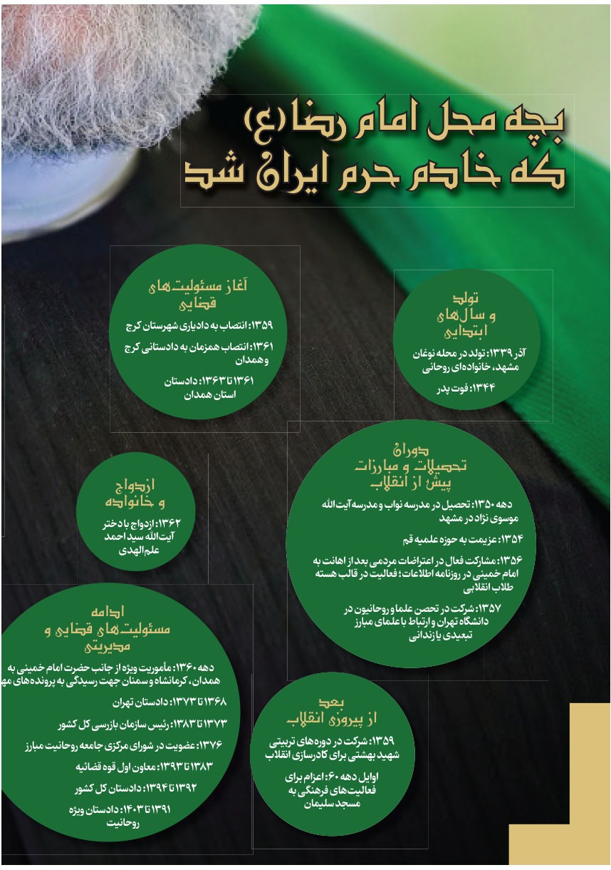 صفحه ۶۳