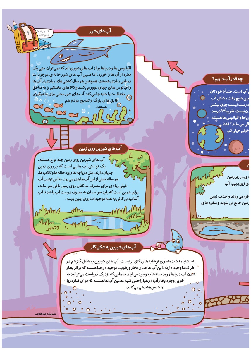 صفحه ۱۱