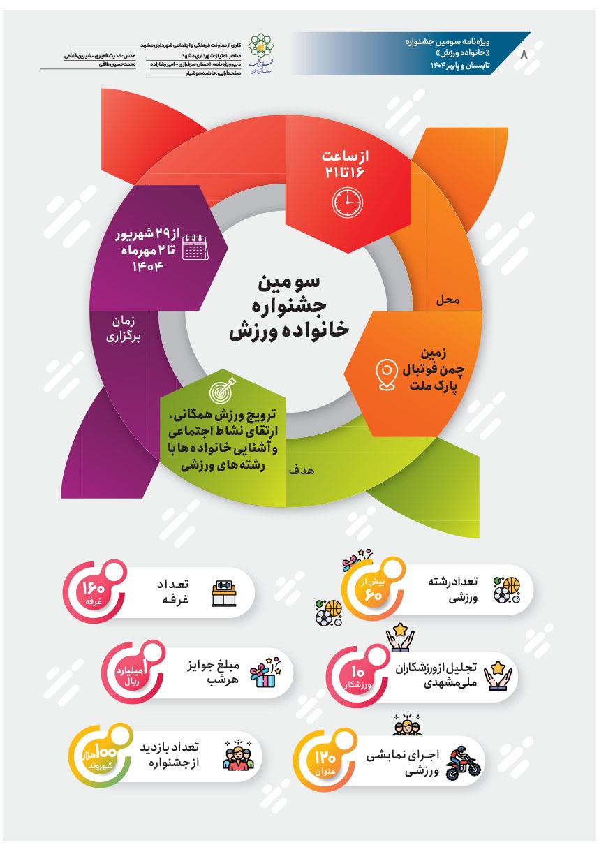 صفحه ۸