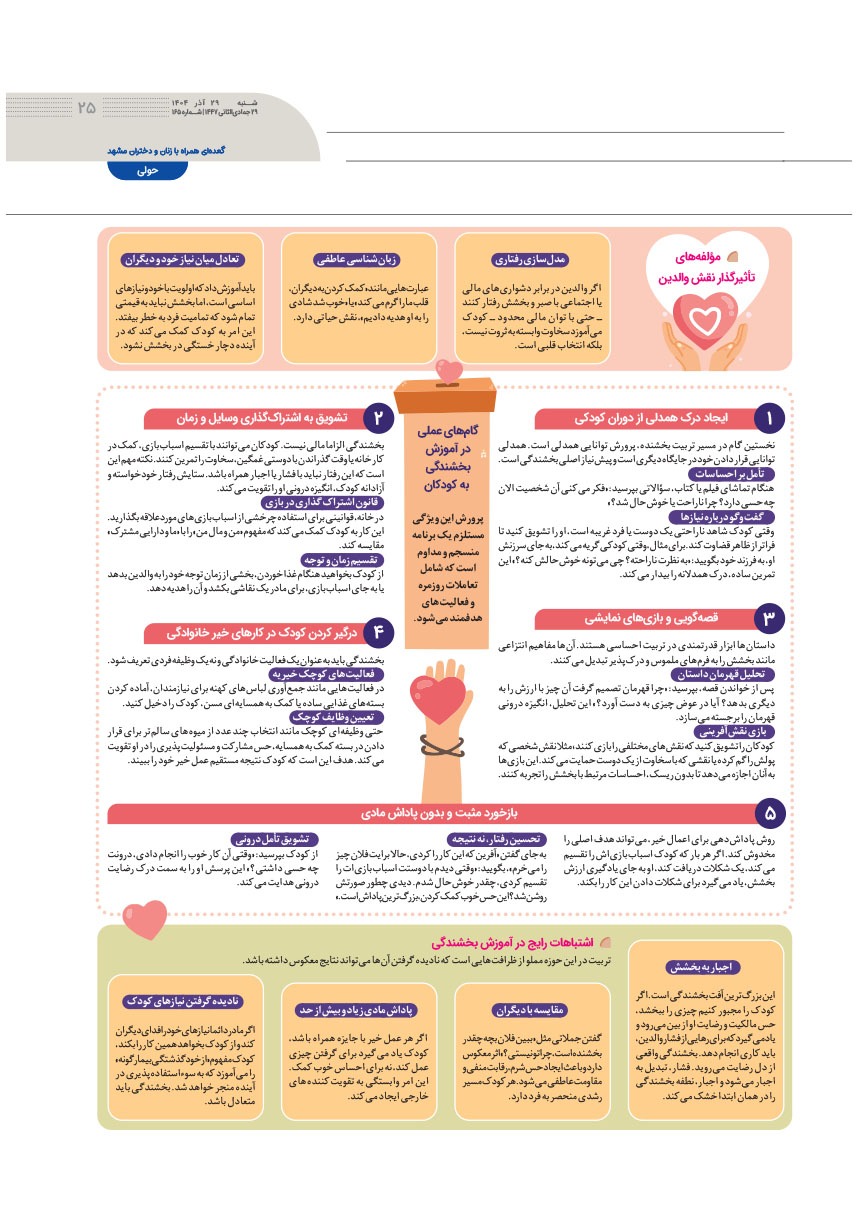صفحه ۲۵