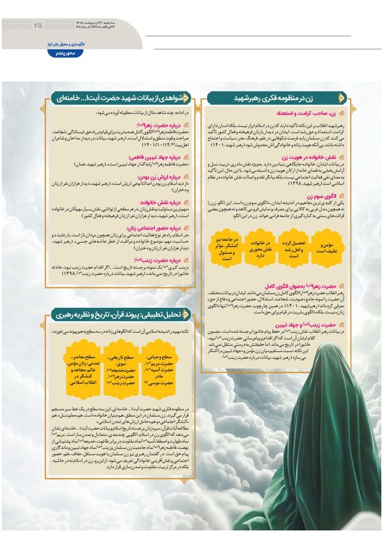 صفحه ۲۵