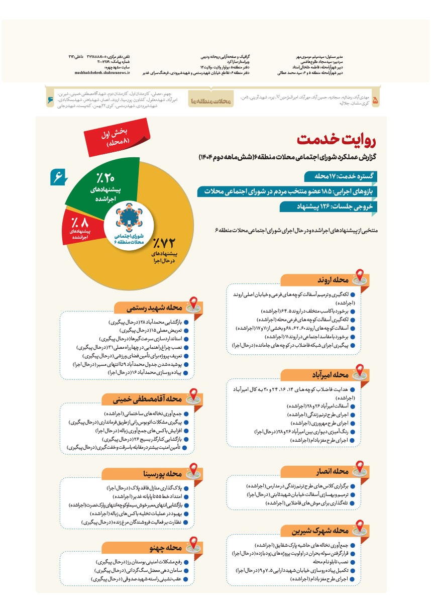 صفحه ۸