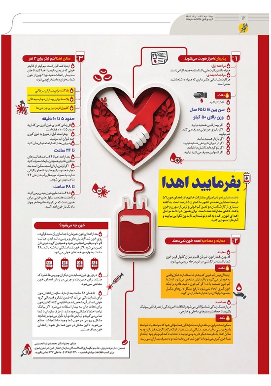 صفحه ۱۲