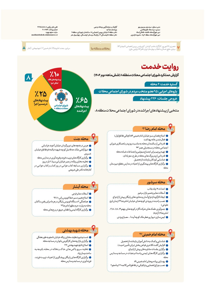 صفحه ۸