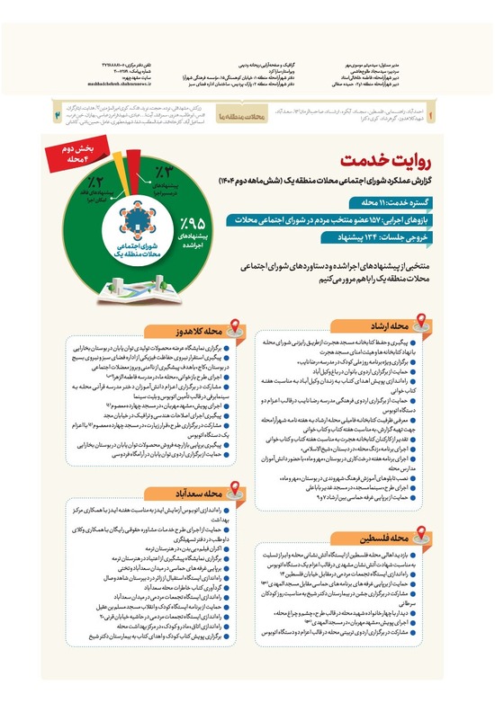 صفحه ۸