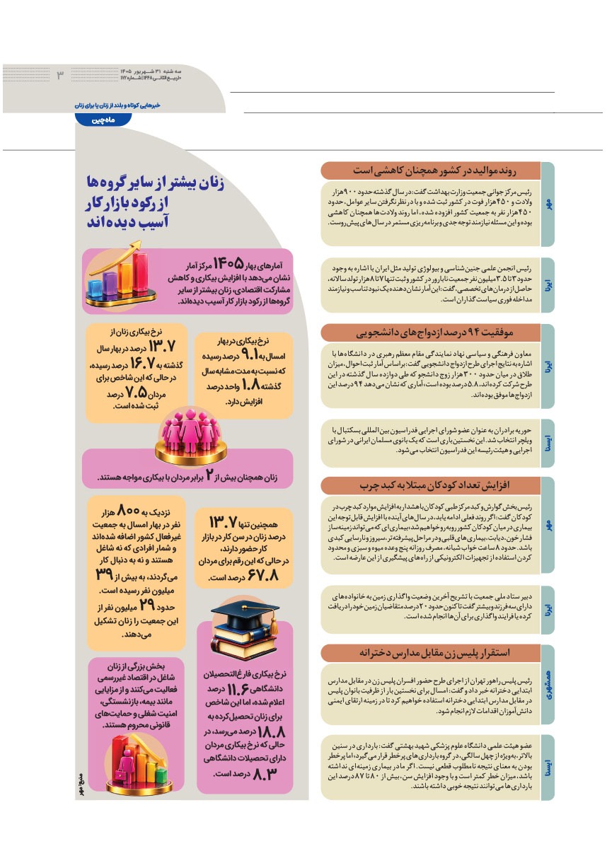 صفحه ۳