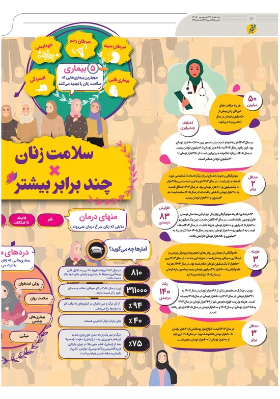 صفحه ۱۶