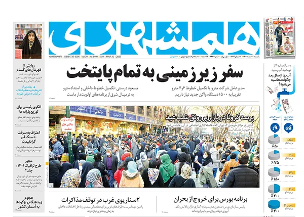 صفحه نخست روزنامه‌های کشور - یکشنبه ۲۲ اسفند ۱۴۰۰