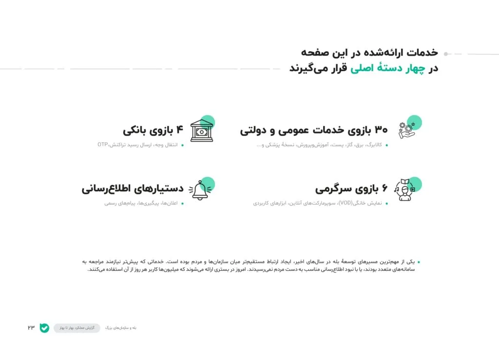 گزارش عملکرد بله در ۱۵ ماه | از پیام‌رسانی تا ارائه خدمات عمومی