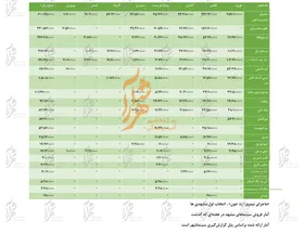 جدول فروش سینماهای مشهد از ۱۲ مهر تا ۱۸ مهر ۹۸