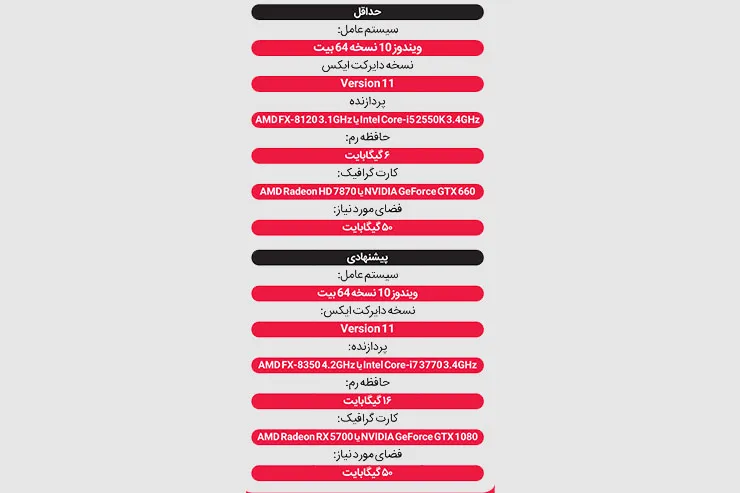 بررسی نسخه بازسازی شده «مافیا»، یکی از خاطره انگیزترین بازی‌های ویدئویی تاریخ + ویدئو