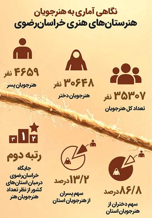 رشد نامیزان هنرستانها در خراسان رضوی رشد نامیزان هنرستانها در خراسان رضوی